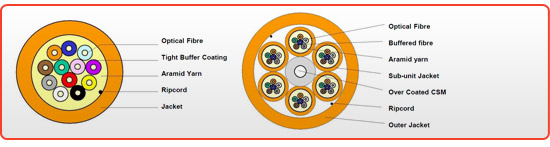 fibre optic cable